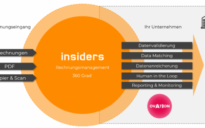 Insiders stimmt Kunden auf e‑invoicing der Zukunft ein